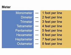 Image result for 1 Meter to Feet