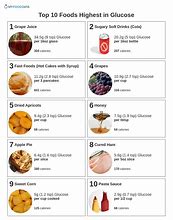 Image result for Food That Raises Blood Sugar Level Pic