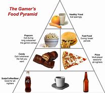 Image result for Grand Strategy Gamer Food