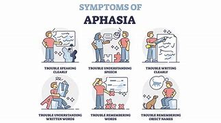 Image result for Eat. Sign Aphasia
