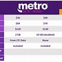 Image result for Samsung Metro PCS