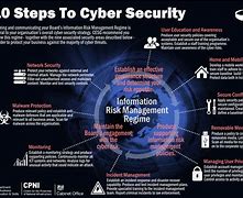 Image result for About Cyber Security