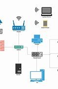 Image result for Computer Network Topology Diagram