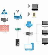Image result for Network Diagram Drawing Building