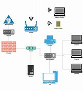 Image result for How to Create Network Topology Diagram