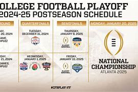 Image result for NCAAF Playoff Logo Template