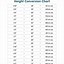 Image result for Height Conversion Chart From Feet to Inches