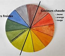 Image result for Cercle Chromatique Couleur