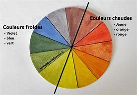 Image result for Cercle Chromatique Couleur
