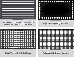 Image result for Vertical Direct LED Backlight TV