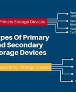 Image result for Pic of Primary Memory