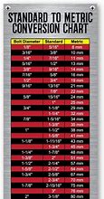 Image result for Standard Metric Conversion Chart