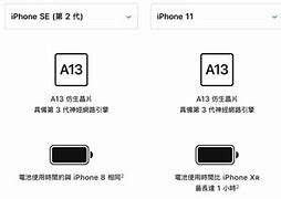 Image result for Size Comparison of iPhone 8 and iPhone 11