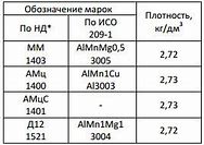 Image result for Aluminum Density Chart