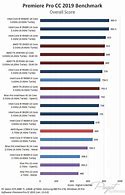 Image result for CPU Comparison Chart 2019