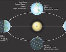 Image result for Ecliptic Calendar