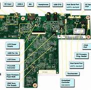 Image result for Laptop Schematic/Diagram