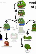 Image result for Pepe Meme Origin