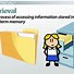 Image result for Example of Encoding Memory