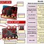 Image result for Micro Bit Parts Labeled