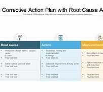 Image result for Corrective Action Plan