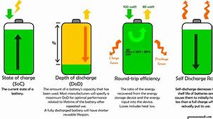 Image result for What is the battery life of an iPhone 5C?