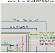Image result for APS-C Sensor Size