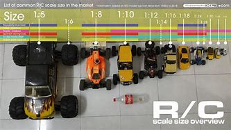 Image result for RC Car Scale Chart