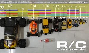 Image result for 1/16 Scale