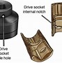 Image result for Parts of a Socket