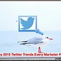 Image result for Twitter User by Country