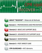 Image result for Recover CPR Algorithm Poster