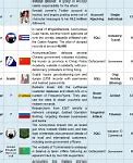 Image result for Timeline Graphic of North Korea Cyber Attacks