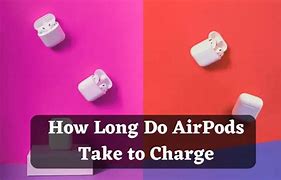 Image result for How Tio Charge