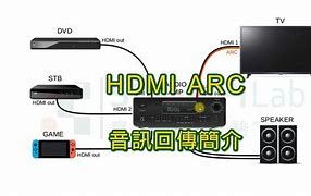 Image result for HDMI Arc Amplifier