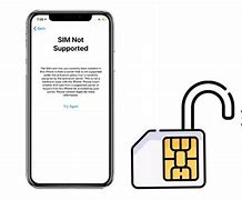 Image result for iPhone 4 Verizon Sims Card