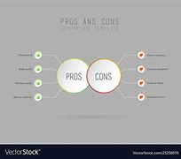 Image result for Pros Cons Template