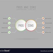 Image result for Pros and Cons Comparison Table