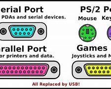 Image result for How to Find Your Port On PC