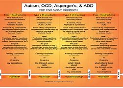 Image result for To and Too Difference Chart