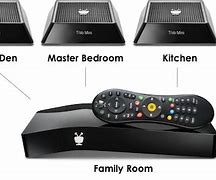 Image result for TiVo Colors