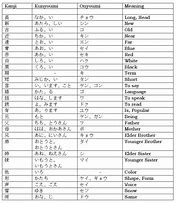 Image result for Kanji Pronunciation Chart