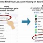 Image result for Find My iPhone Settings App