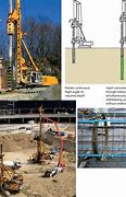 Image result for Cast in Place Concrete Piles
