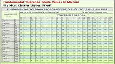 37 Fundamental Tolerance Grade Values In Microns Youtube