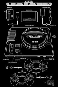 Image result for Game Console Blueprints