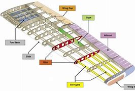Image result for Airplane Parts Being Built