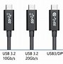 Image result for USB Type C Max Speed