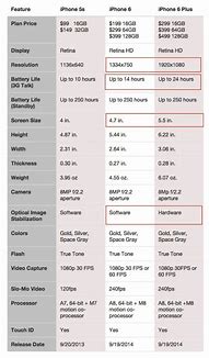 Image result for iPhone 6 vs 6 Plus Size