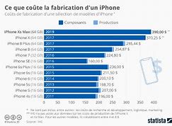 Image result for Cost to Manufacture iPhone